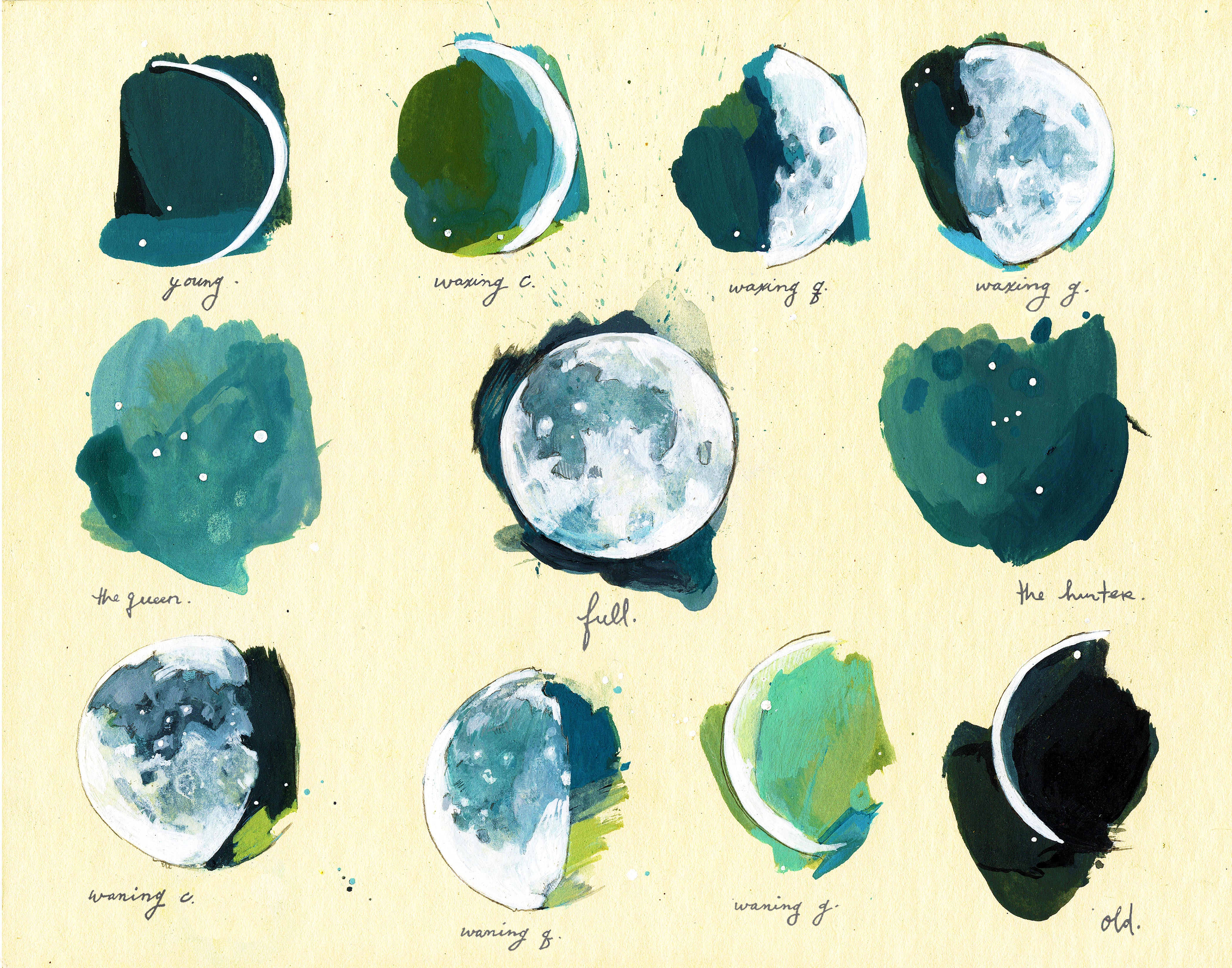 Lunar Cycle Art Print